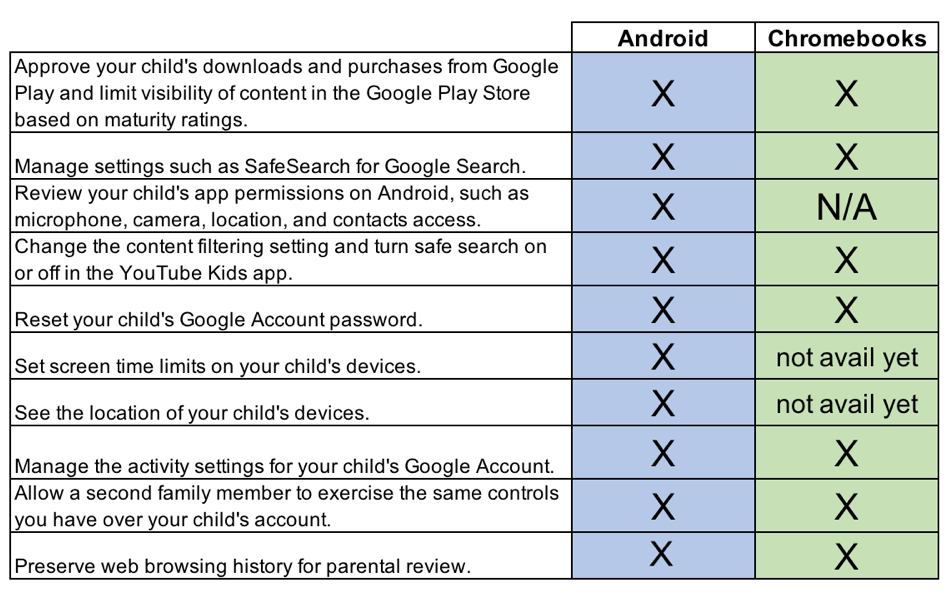 Android Family Link Parental Controls