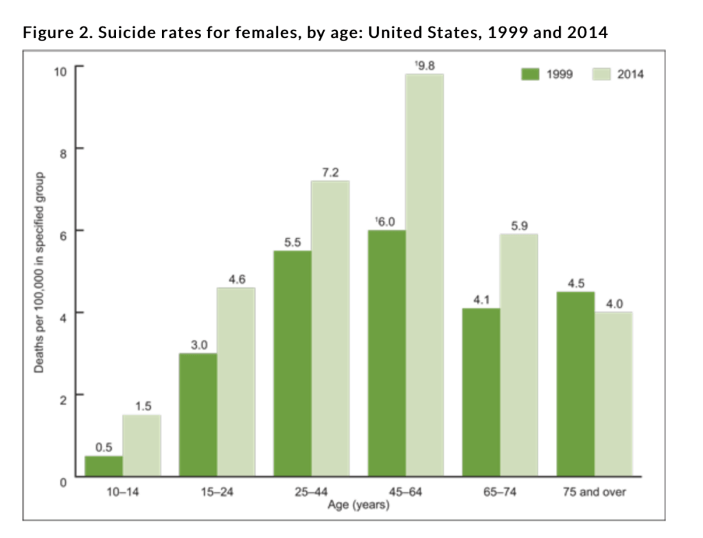 Snapchat Suicide