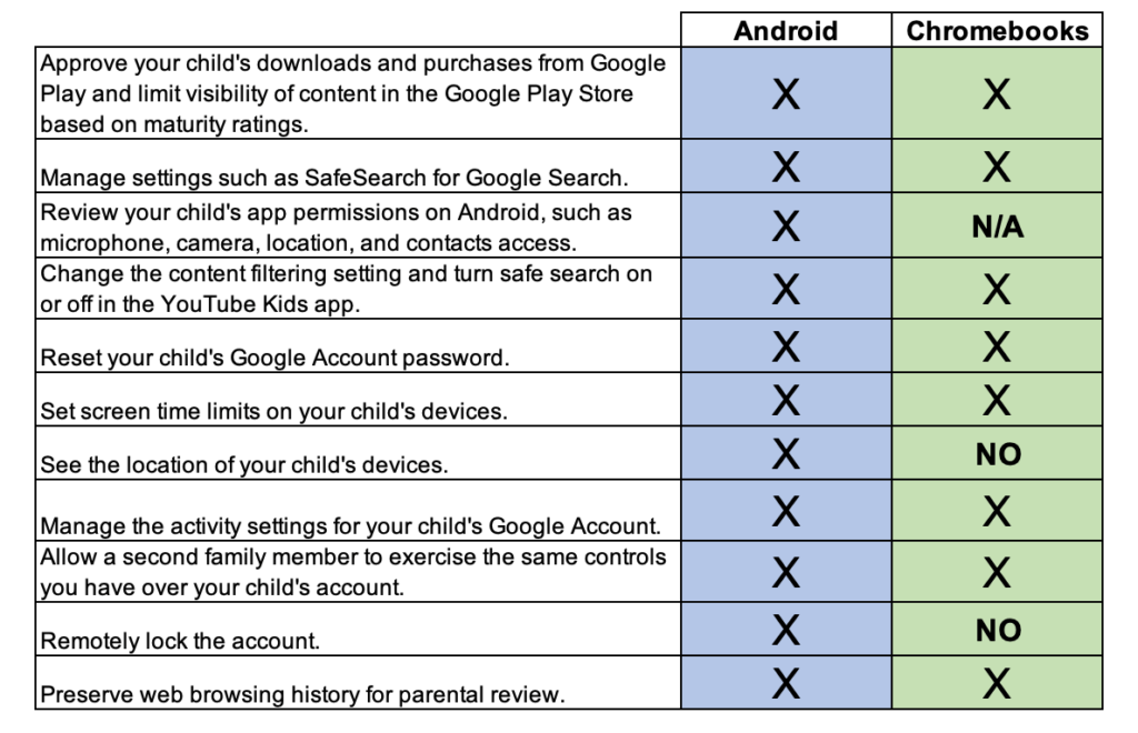 Family Link Features Updated