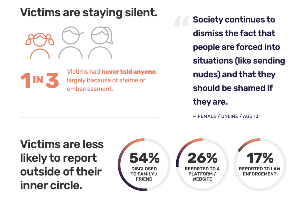 Thorn Sextortion Infographic - PYE blog post