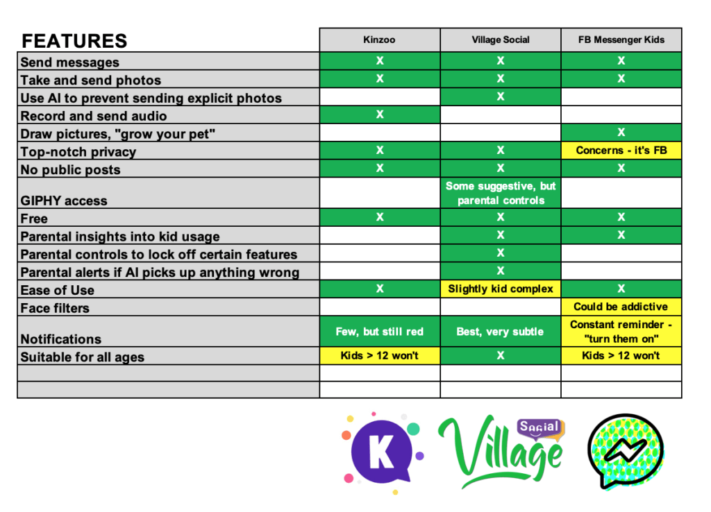 Kid Social Apps Feature Grid