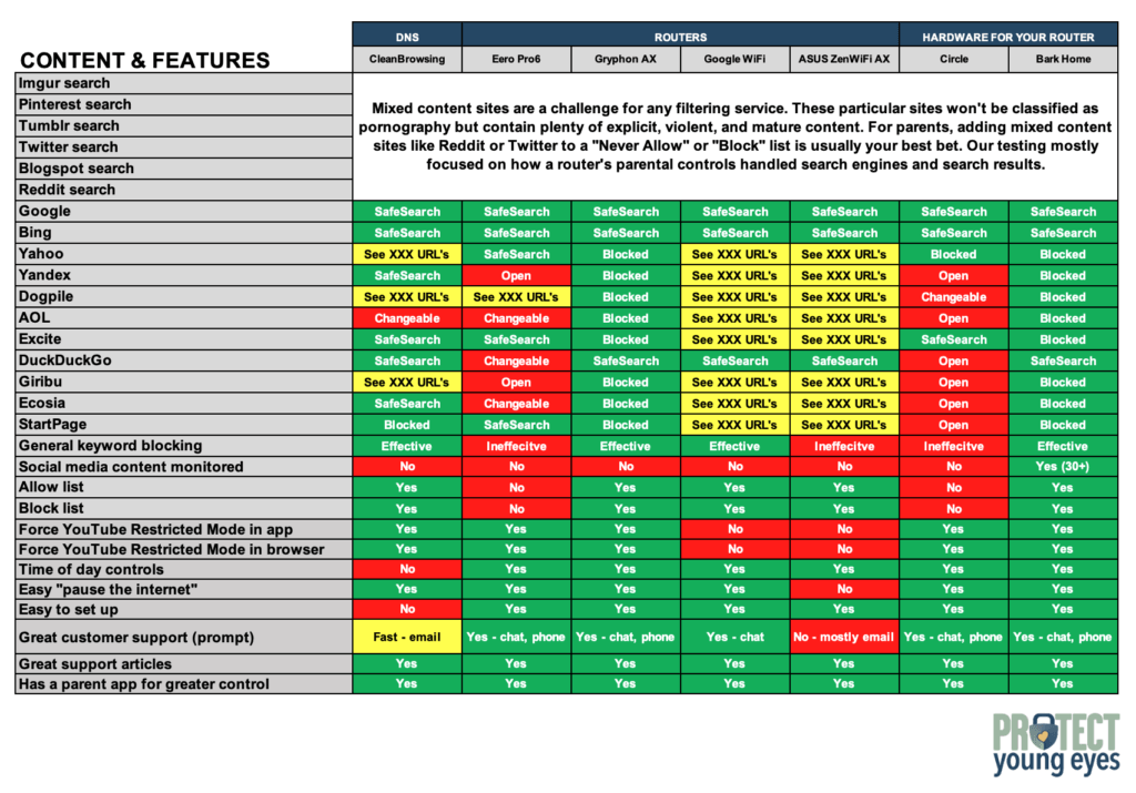 Router Feature Comparison Chart - PYE Router Guide