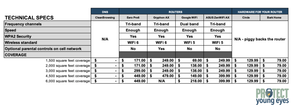 Router Price Comparison Chart - PYE Router Guide