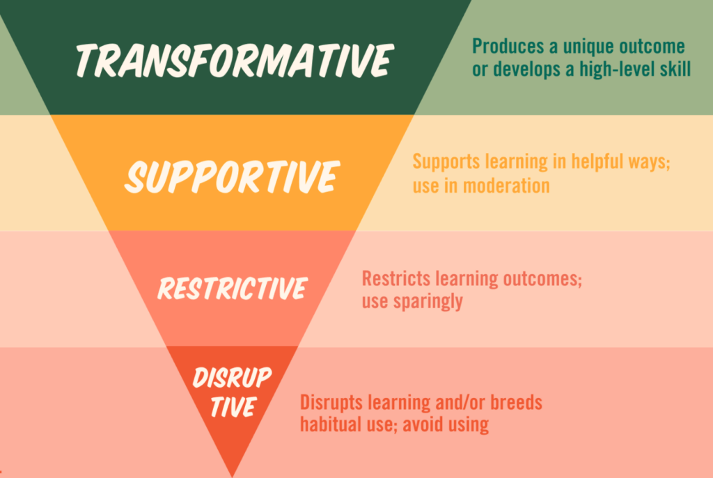 EdTech Triangle