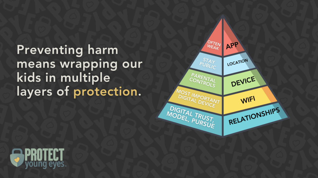 5 Layers of Digital Protection PYE